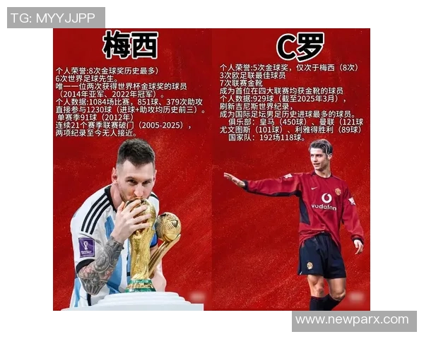 如何从技术表现与影响力角度评价足球球星的综合实力